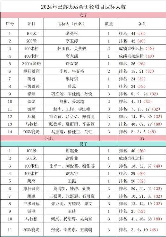 竟走奥运冠军_08年奥运会竞走冠军_竞走奥运冠军2021