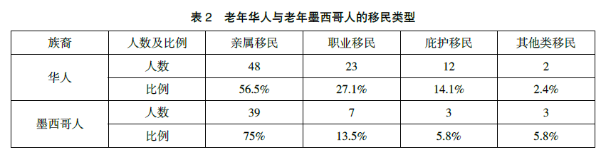 美国华人底层生活状态_美国华人的生活_美国华人有什么生活方式
