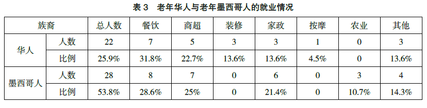 美国华人底层生活状态_美国华人的生活_美国华人有什么生活方式