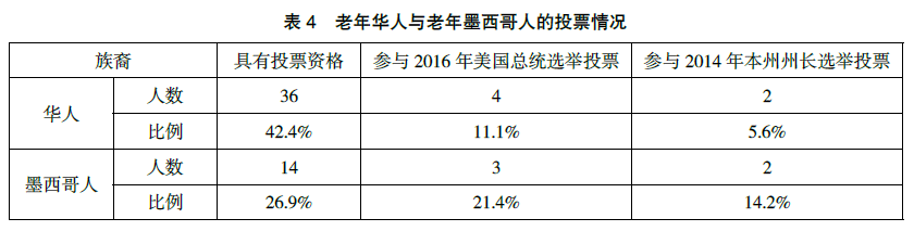 美国华人的生活_美国华人底层生活状态_美国华人有什么生活方式