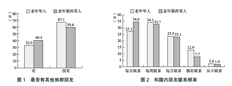 美国华人的生活_美国华人底层生活状态_美国华人有什么生活方式