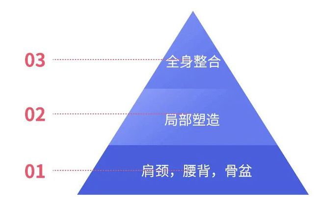 河源健身房私教瑜伽_瑜伽私教房效果图_瑜伽健身房