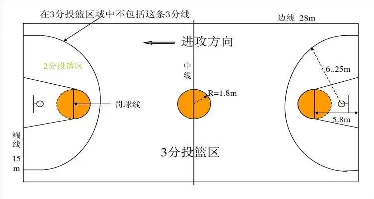 篮球中规是什么意思_篮球比赛中的规则叫什么_篮球比赛中的规则