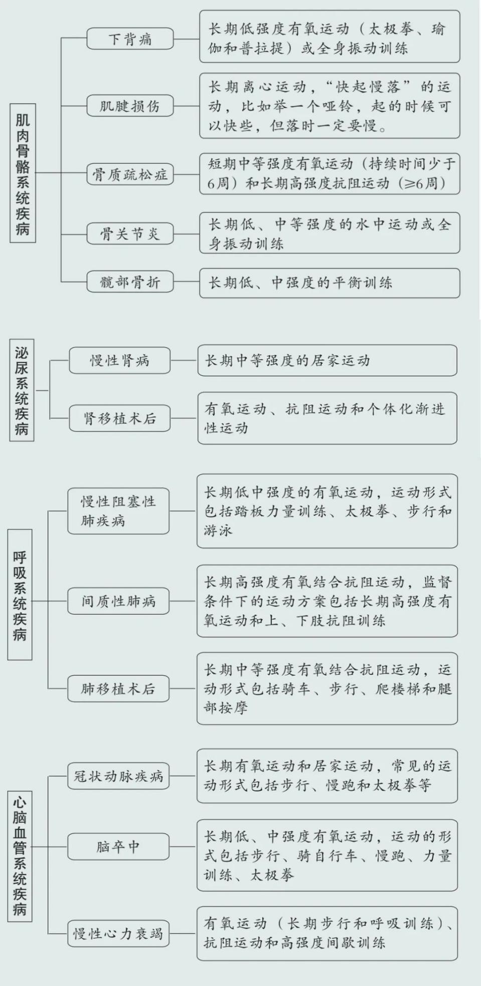 有氧运动08_冇氧运动_运动含氧量