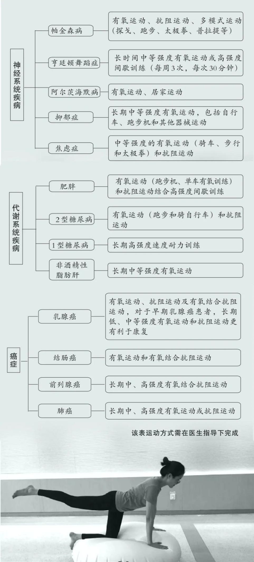 冇氧运动_运动含氧量_有氧运动08