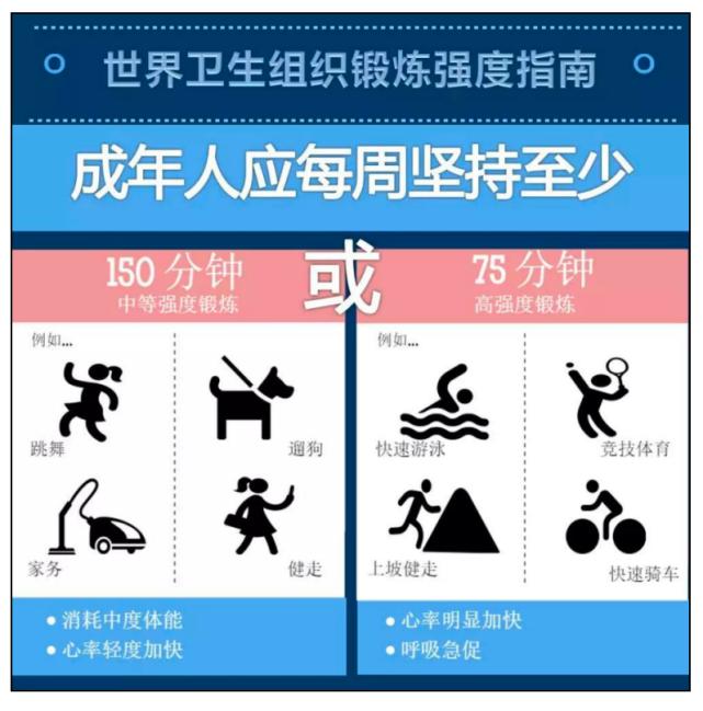 冇氧运动_有氧运动08_运动含氧量