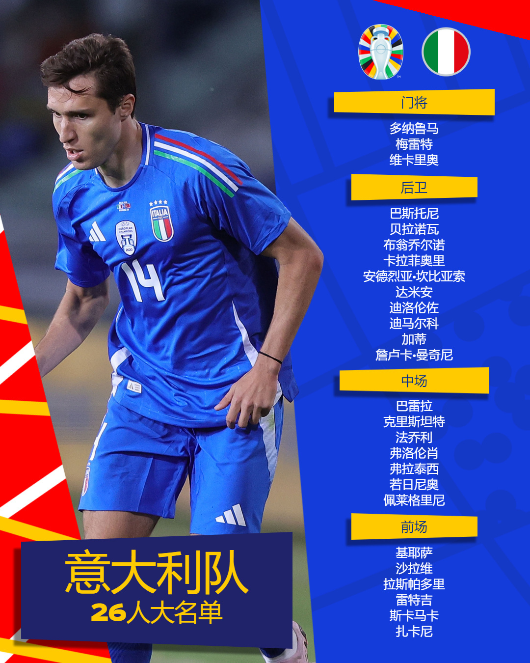 足球世界杯的冠军的国家_足球杯世界冠军是哪个国家_获得世界足球杯冠军国家排名