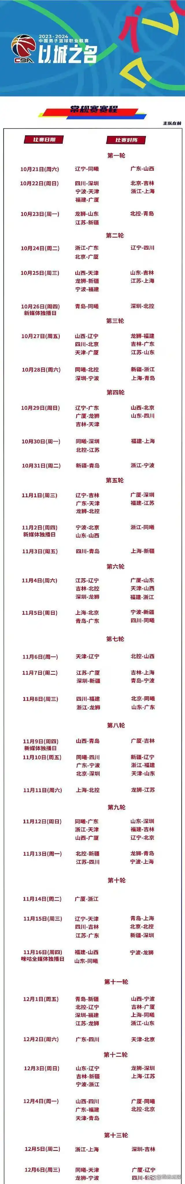 2023-2024赛季CBA联赛新变革：常规赛增至52轮，赛制调整确保公平竞争