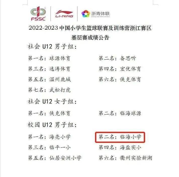 桂平市高中学生篮球赛_全国篮球小学生冠军_桂平小学篮球赛冠军是谁