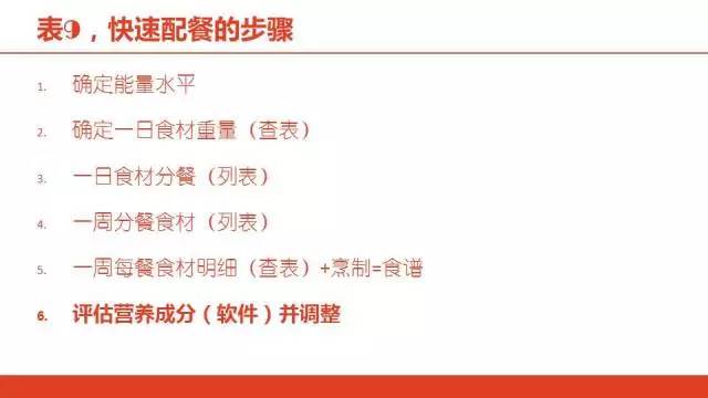 营养餐培训计划_培训餐营养记录怎么写_营养餐培训记录
