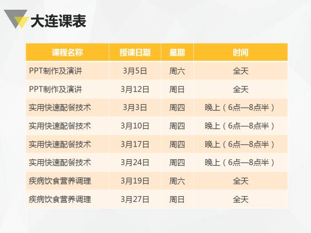 营养餐培训记录_培训餐营养记录怎么写_营养餐培训计划