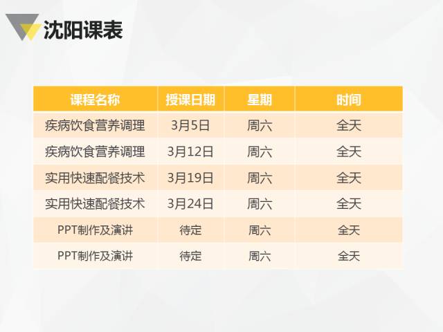 营养餐培训计划_营养餐培训记录_培训餐营养记录怎么写