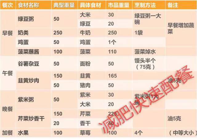 培训餐营养记录怎么写_营养餐培训记录_营养餐培训计划