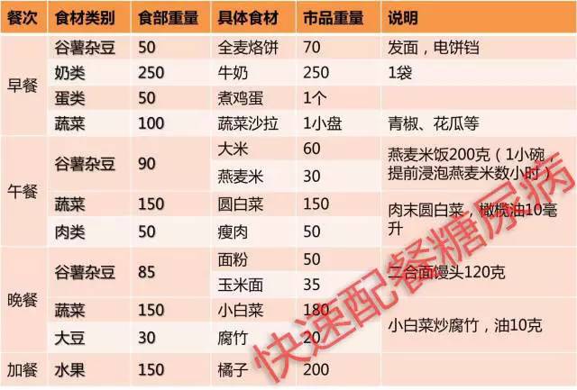 培训餐营养记录怎么写_营养餐培训记录_营养餐培训计划