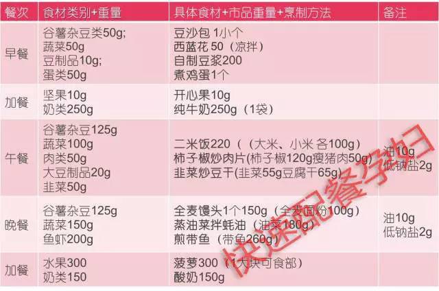 培训餐营养记录怎么写_营养餐培训计划_营养餐培训记录