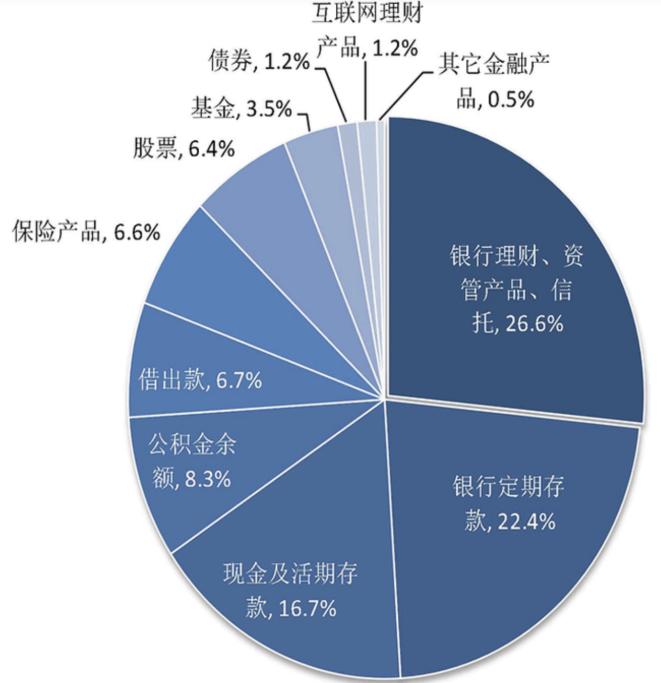 富裕家庭的意思_第一批富裕家庭的生活方式_富裕家庭方式生活的句子