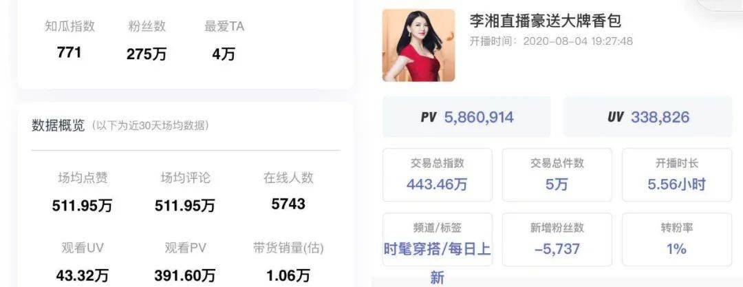 健身女主播价值2亿_健身带货明星主播_网红健身主播