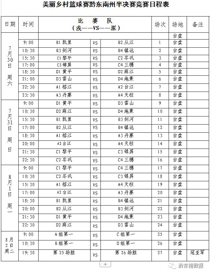 篮球赛贵州冠军名单_贵州篮球球员_贵州篮球球队