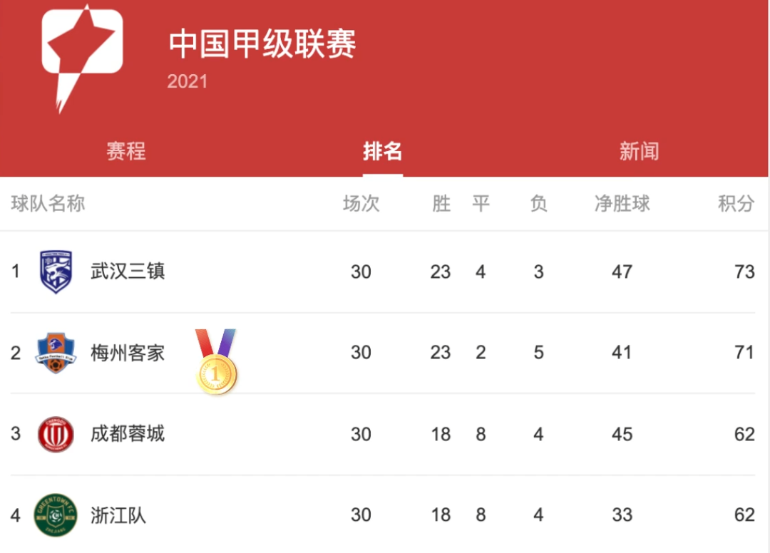 足球技术排行_足球技巧排名中国队_足球技巧中国排名第几了